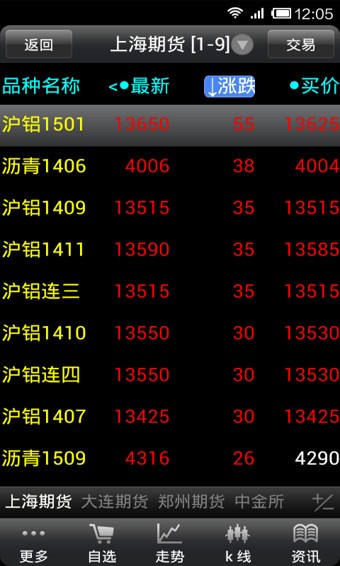 海通期货安卓版 V1.0