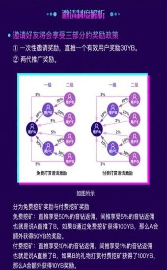 链音短视频安卓红包版 V1.0.0