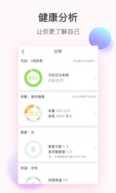 美柚月经期助手安卓专业版 V8.0.1