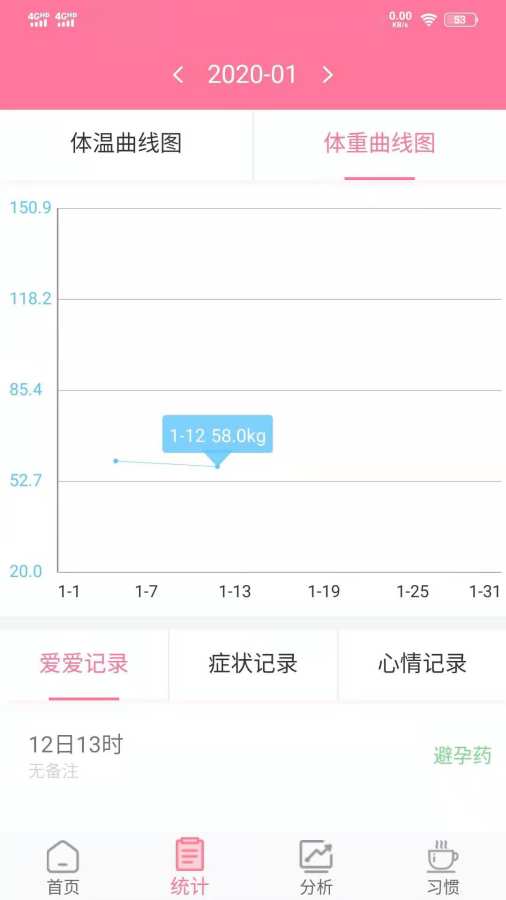 安全期排卵期计算安卓版 V1.0.7