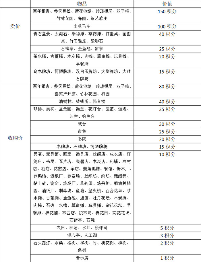 江南百景图严大人能换什么东西？严大人交换表介绍