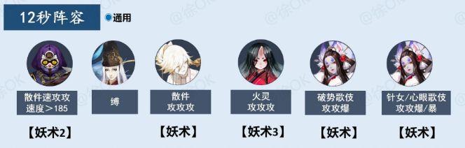 阴阳师御灵最快阵容是什么？阴阳师御灵最快阵容推荐2021