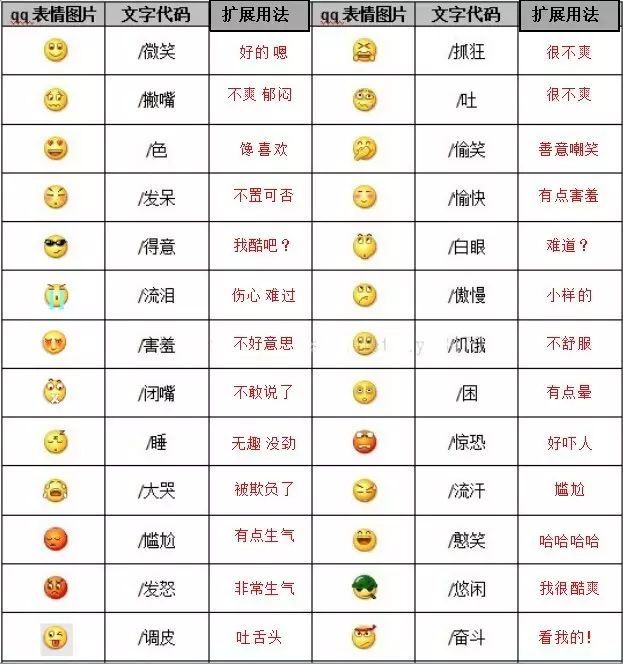 微信表情是什么含义？微信表情含义图解大全