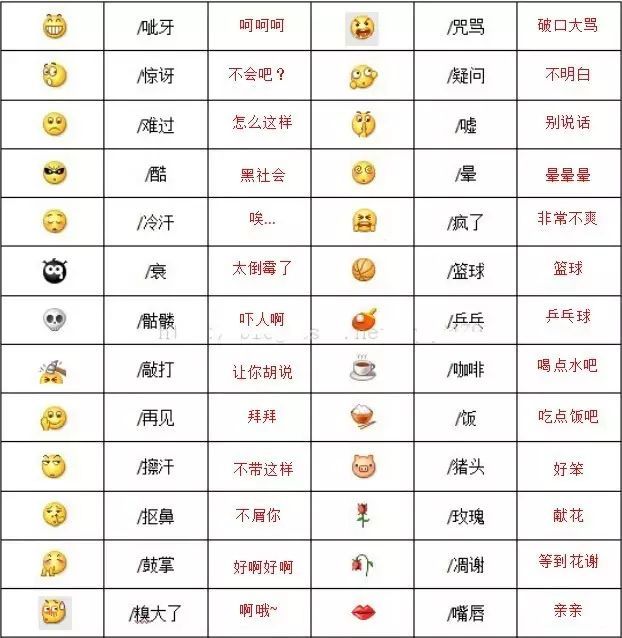 微信表情是什么含义？微信表情含义图解大全