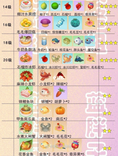摩尔庄园食谱有哪些？摩尔庄园食谱大全