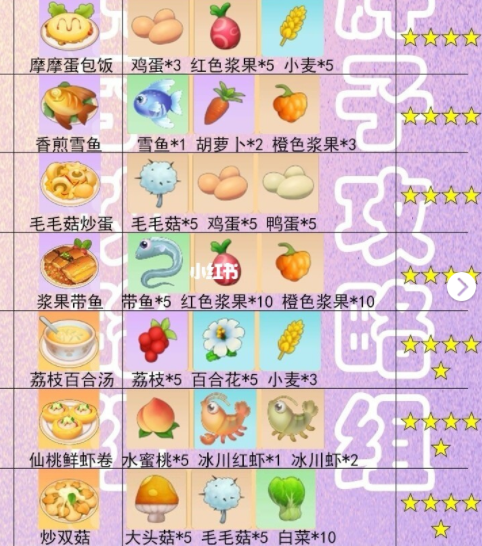 摩尔庄园食谱有哪些？摩尔庄园食谱大全