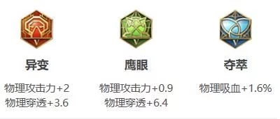 王者荣耀刘备怎么出装？王者荣耀刘备出装铭文推荐