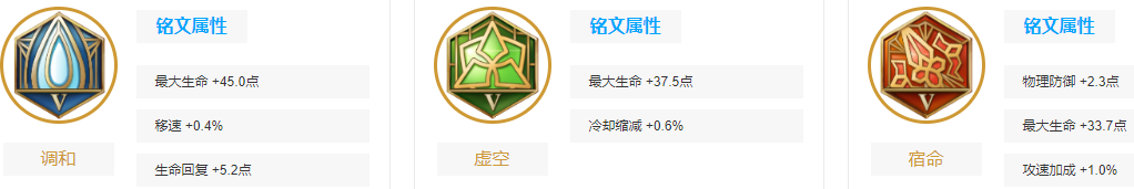 王者荣耀亚瑟怎么出装？王者荣耀亚瑟出装铭文推荐