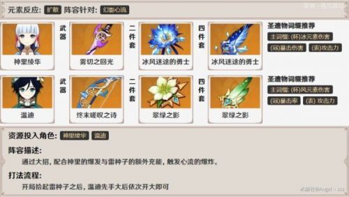 原神雷种子的胜利初传极限难度怎么打？雷种子的胜利初传极限难度攻略