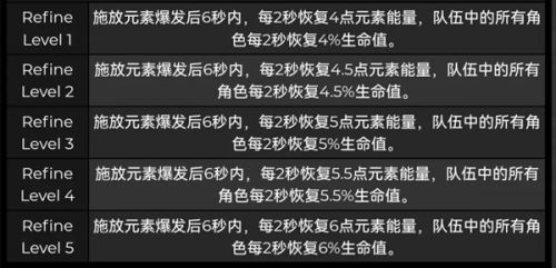 原神珊瑚宫心海武器怎么选择？原神珊瑚宫心海武器选择推荐