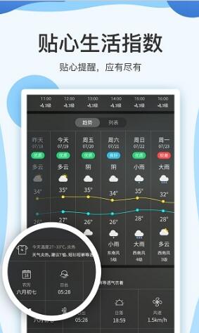 实时天气预报15日安卓版 V7.1.6