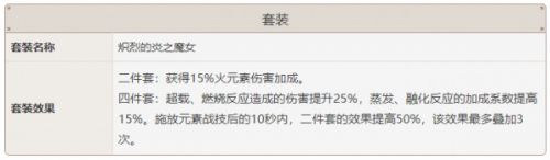 原神迪卢克装备推荐 原神迪卢克培养攻略
