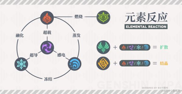 输出不够机制来凑——元素反应机制详解
