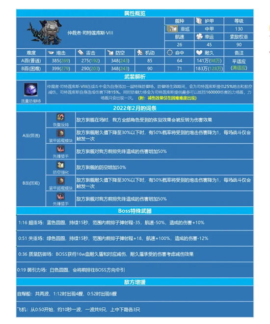 《碧蓝航线》2月BOSS司特莲库斯怎么打？