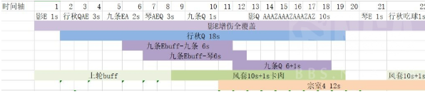 雷九琴体系怎么玩？《原神》雷九琴体系高输出攻略