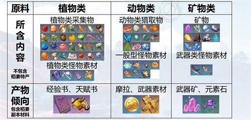 参量质变仪怎么出货？《原神》参量质变仪产出规律