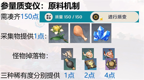 参量质变仪怎么出货？《原神》参量质变仪产出规律
