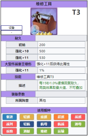碧蓝航线维修工具怎么样？维修工具有用吗