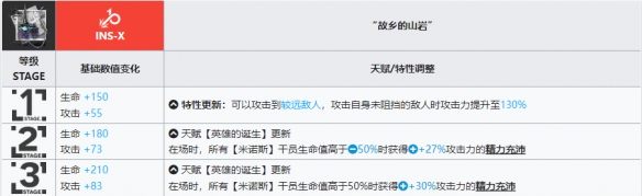 明日方舟帕拉斯升级模组怎么样？