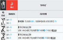 明日方舟帕拉斯升级模组怎么样？
