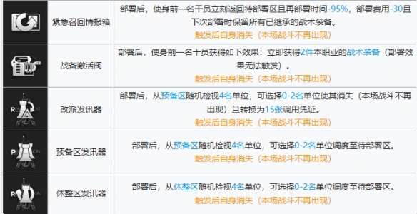 明日方舟保全派驻的临时道具怎么样？保全派驻的临时道具使用技巧