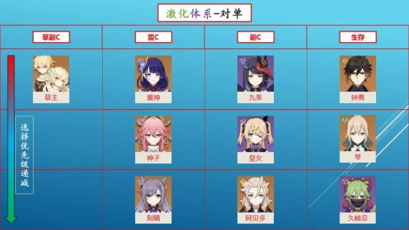 《原神》草主配队推荐