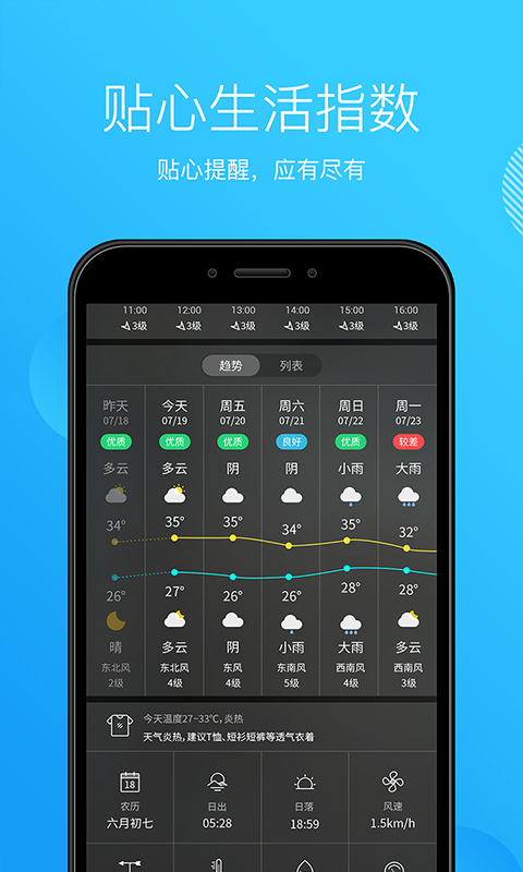天气安卓版 V5.0.4