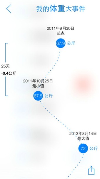 瘦身旅程安卓版 V1.1