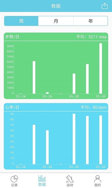 RaceFit Pro安卓版 V5.1.8.5