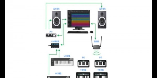 SoundBug音乐制作安卓版 V1.0