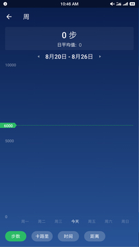 计步器卡路里安卓版 V1.0.4