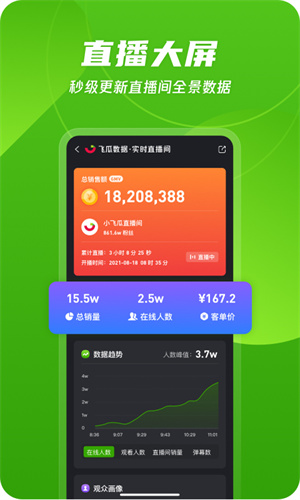 飞瓜数据安卓免费版 V1.4.4