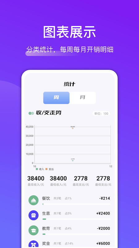 轻省钱安卓版 V1.2