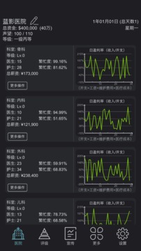 模拟经营超神经医院安卓版 V1.4