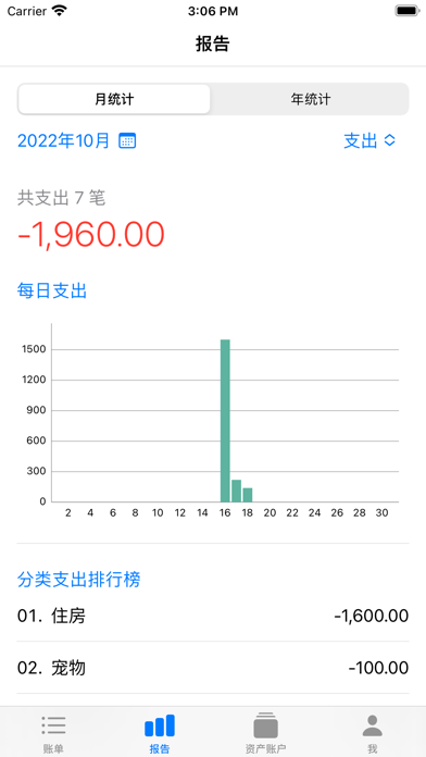 记账有益安卓版 V1.0