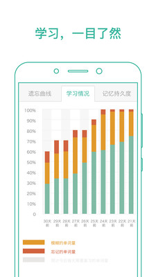 墨墨背单词安卓免费版 V3.8.81