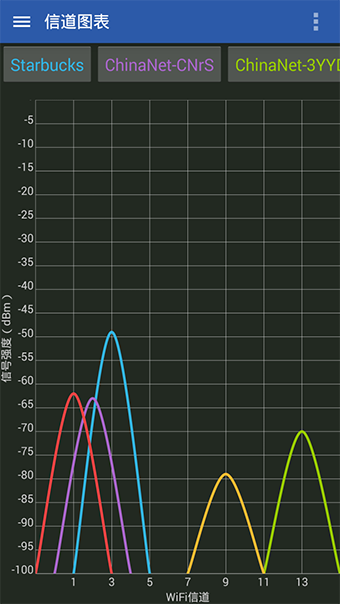 WiFi万能分析仪安卓版 V7.12.04