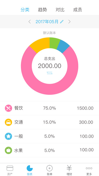 口袋记账安卓免费版 V3.7.6
