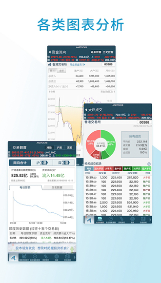 AASTOCKS阿斯达克财经网安卓版 V6.43.5