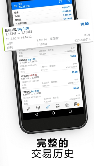 MetaTrader5安卓版 V500.3190