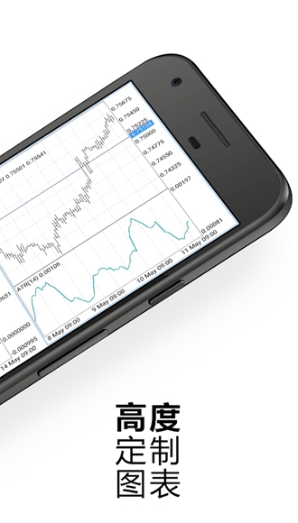 MetaTrader5安卓版 V500.3190