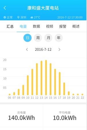太阳库光伏云安卓版 V5.1.9