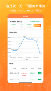 废品联盟安卓官方正版 V1.0.3
